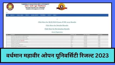 VMOU TEE Dec 2023 Result For UG, PG and Diploma Courses, .